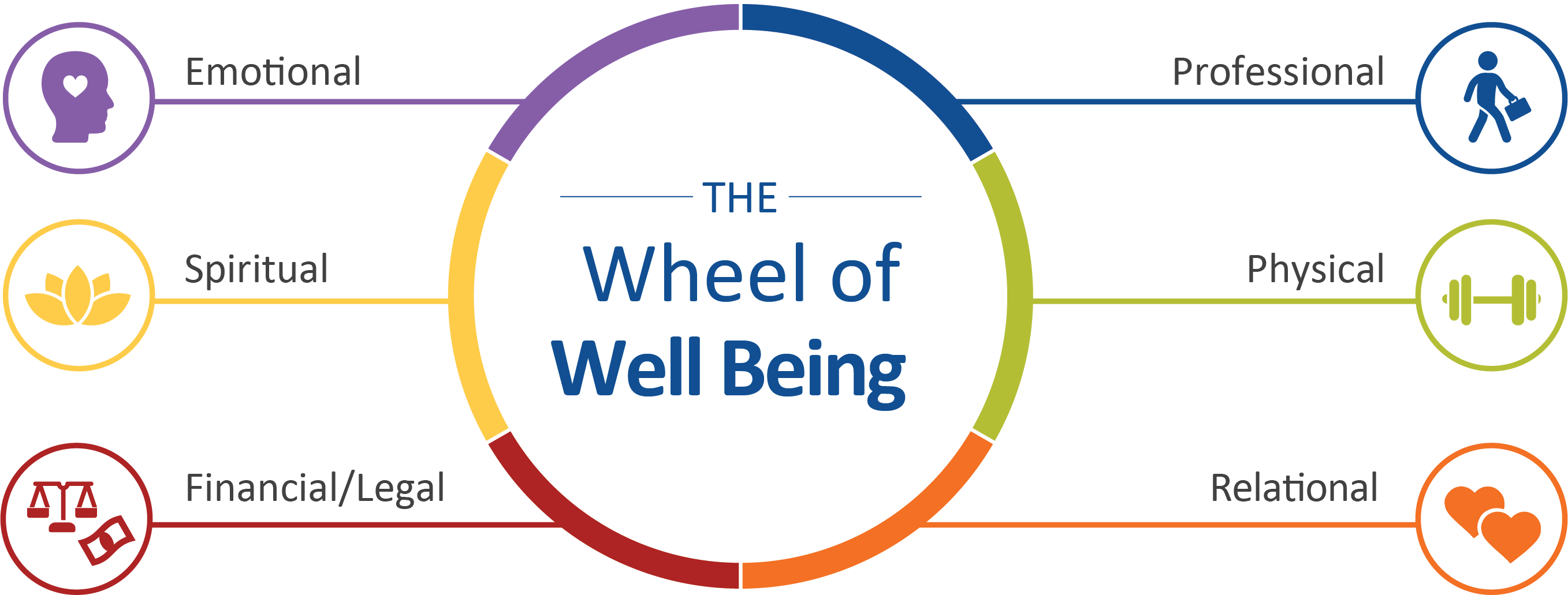 Physical Well-Being Definition